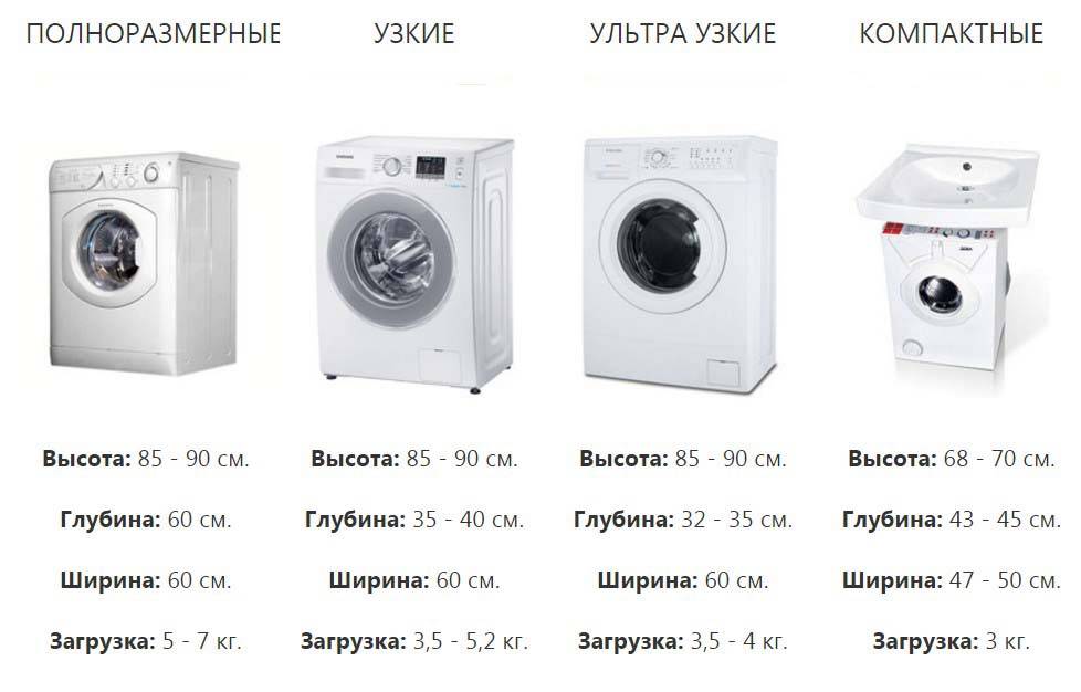 Узкая стиральная машина, плюсы и минусы
узкая стиральная машина, плюсы и минусы | zdlab - блог о бытовой технике