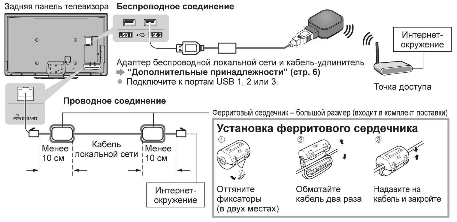 Как подключить смартфон к телевизору?