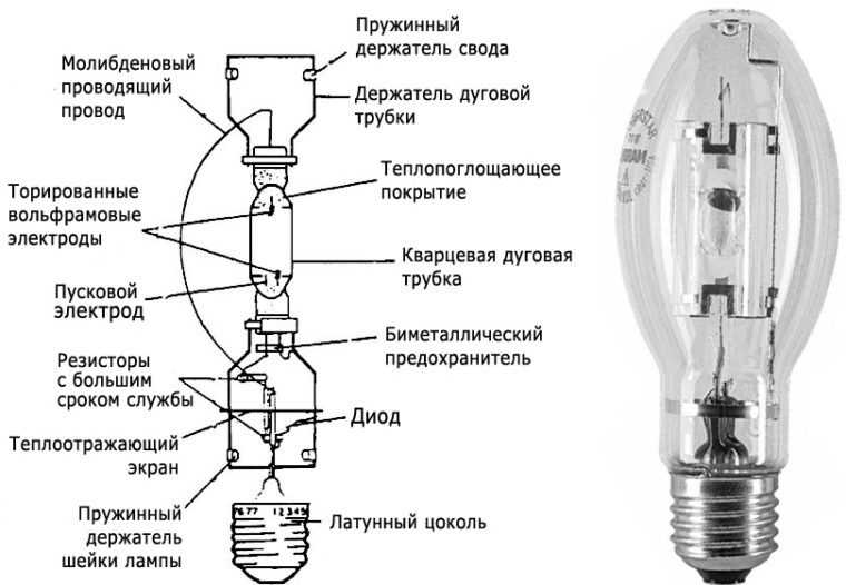 Схема подключения люминесцентной лампы с дросселем и стартером, с двумя лампами
