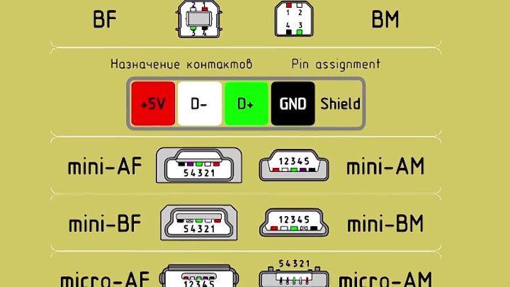 Распиновка usb разъёмов mini, micro, type-c