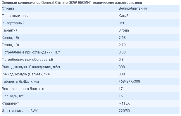 General vrv коды ошибок - исправление ошибок и поиск оптимальных решений проблем