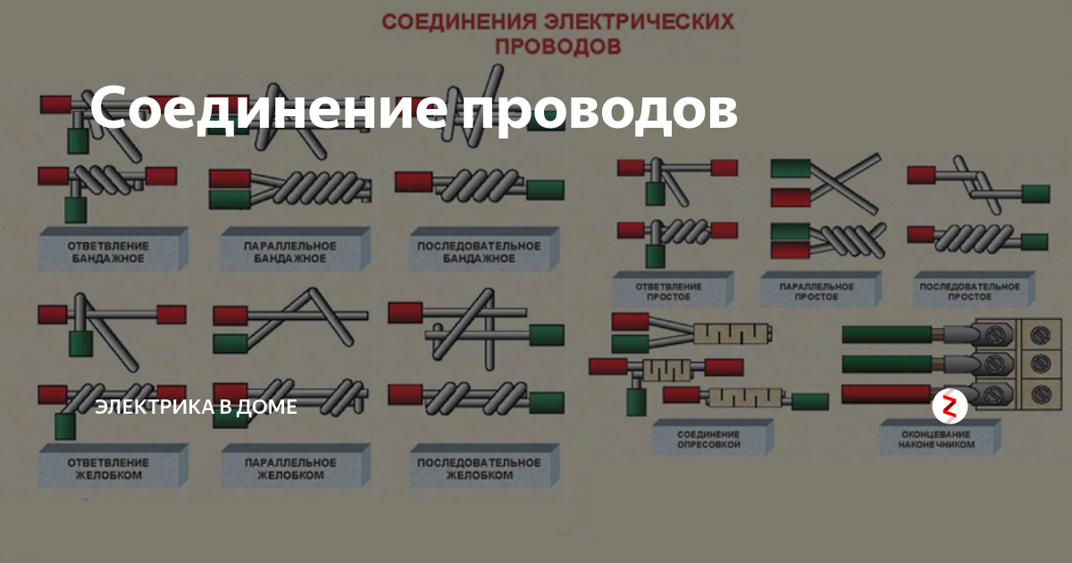 Соединение шнура. Типы соединения электрических проводов. Способы соединения проводов и кабелей. Схемы соединений медных проводов. Пайка алюминия проводов.