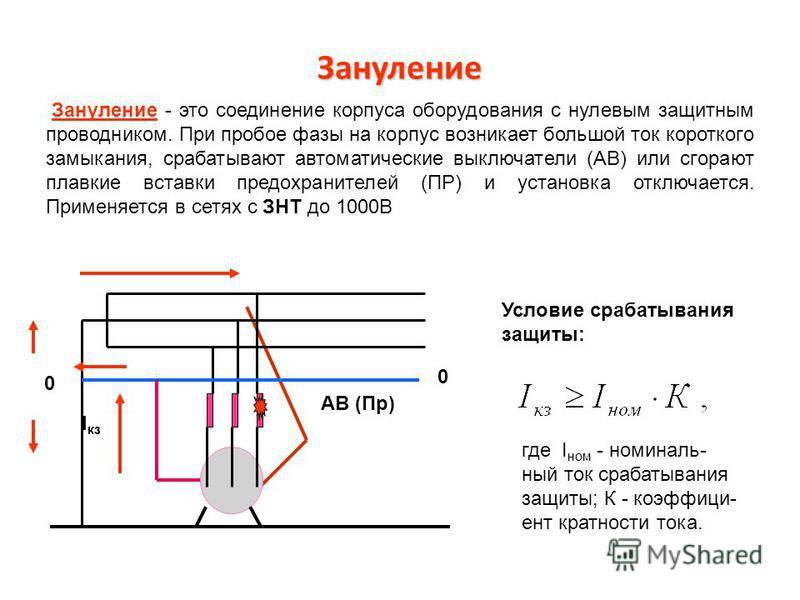 Принцип защитного зануления