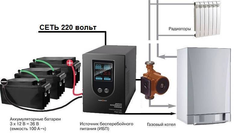 ИБП для газовых котлов отопления: как выбрать, ТОП-12 лучших моделей, советы по обслуживанию