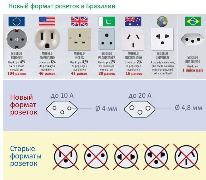 Устройство электрических розеток скрытого монтажа | ehto.ru