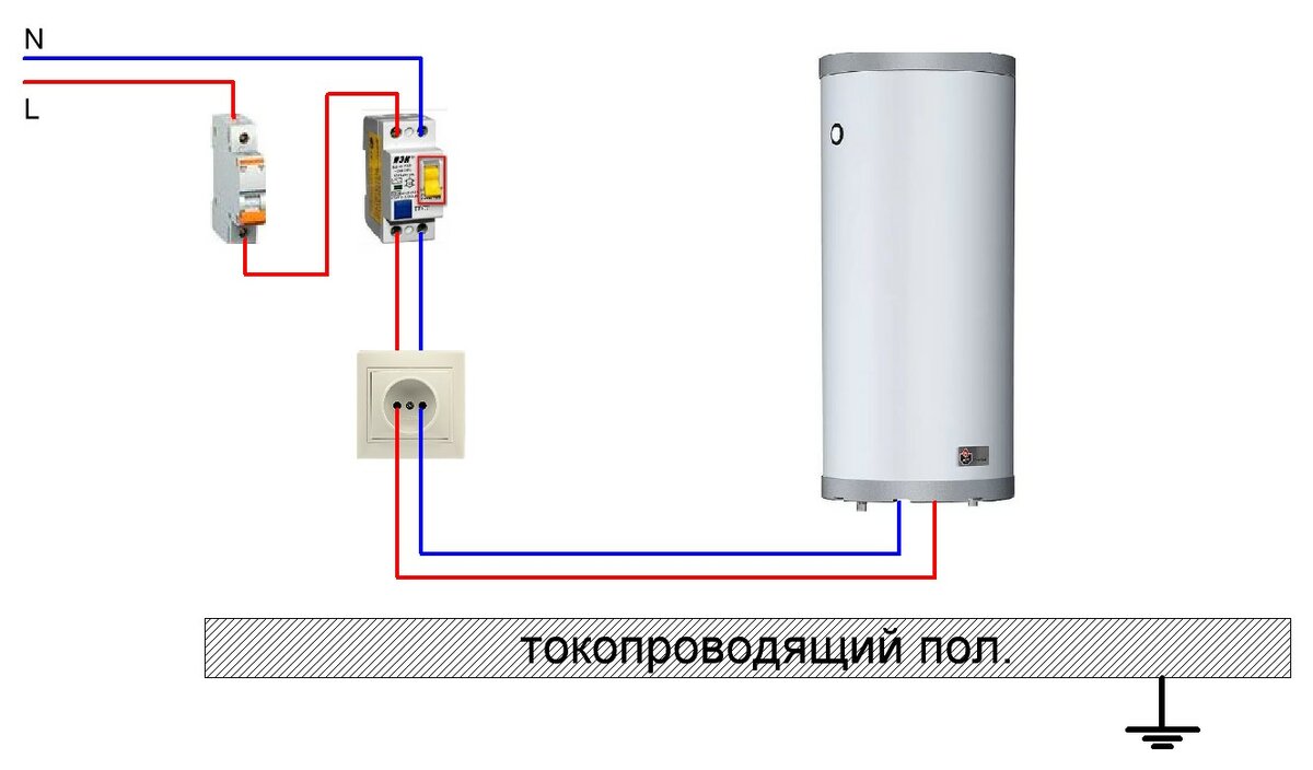 Критерии выбора и правила подключения узо для водонагревателя - точка j