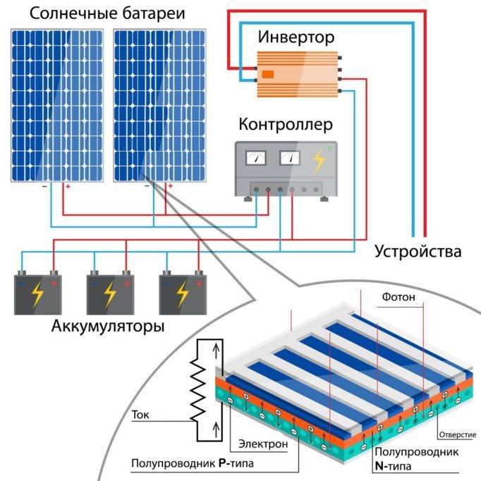 Контроллер заряда аккумулятора для солнечной батареи