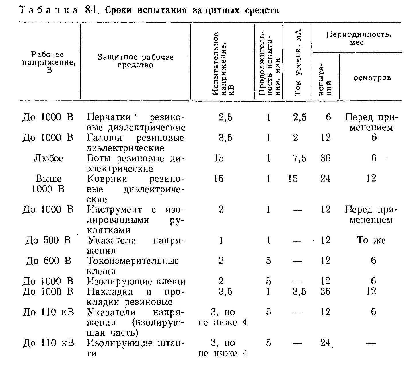Каким способом проверить диэлектрические перчатки
