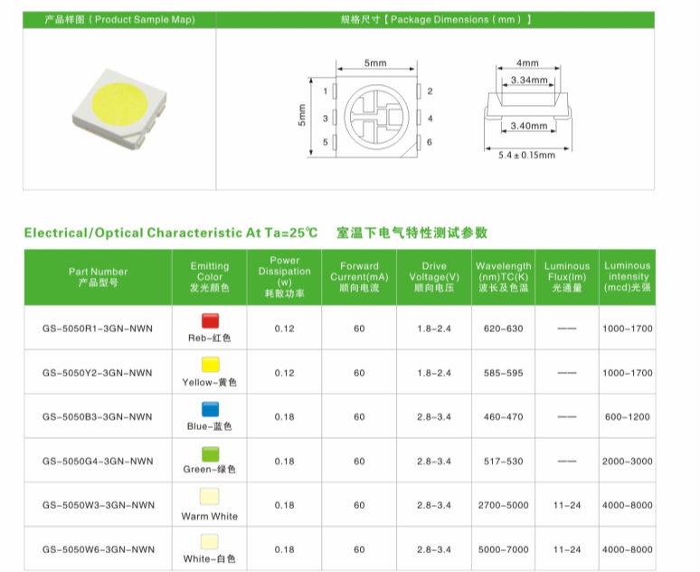Технические характеристики светодиодов smd 3528, 5050, 5630, 5730, параметры и типы