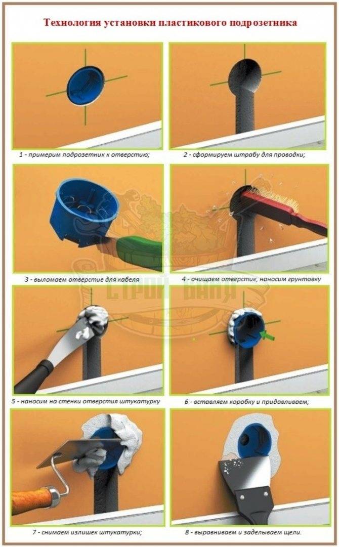 Как установить блок розеток в стене: инструкция + фото
