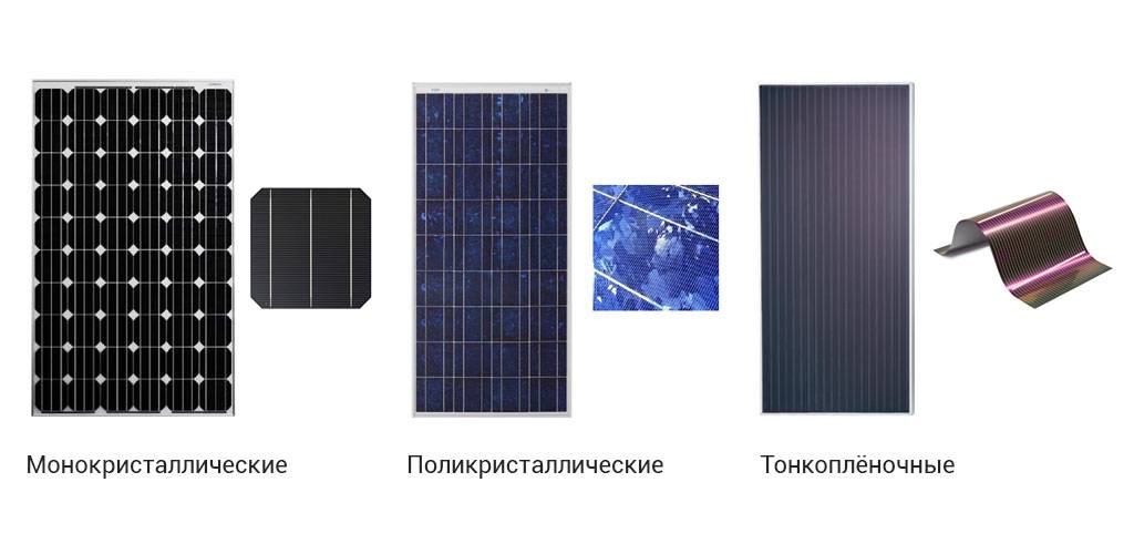 Поликристаллические или монокристаллические солнечные панели - солнечная энергия - alter220.ru