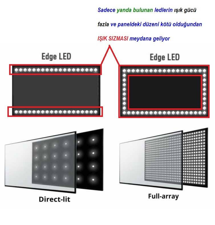 Подсветка edge led или direct led: что это такое в телевизоре, какой тип выбрать