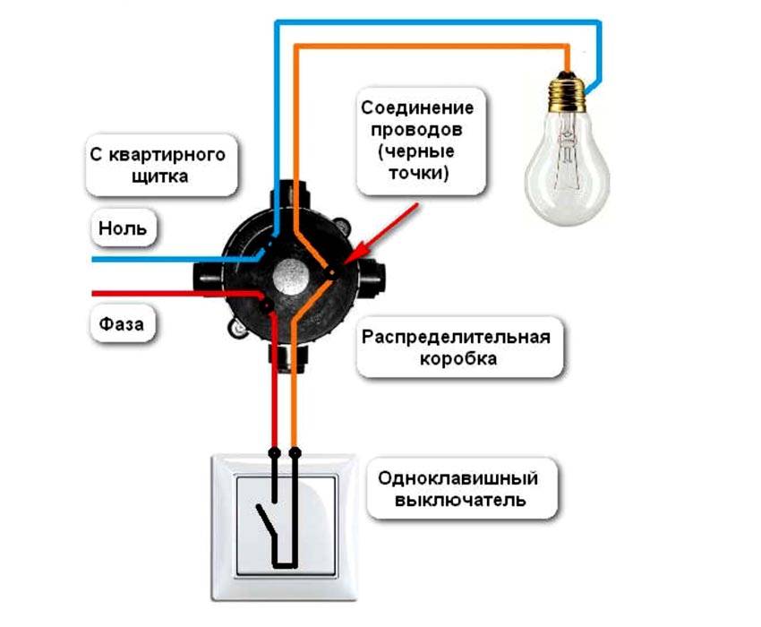 Как подключить выключатель с нулем. Схема подключения лампы через выключатель одноклавишный. Схема подключения одноклавишного выключателя. Схема электрики лампочка выключатель розетка. Электрическая распределительная коробка соединение проводов схема.