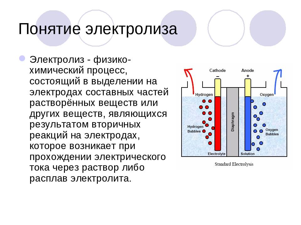 Водород электролит. Электролизер химия схема. Электролизер алюминия схема. Схема процесса электролиза. Понятие электролиза.