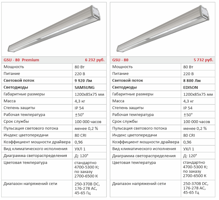 Понятие и показатели коэффициента мощности светодиодных ламп