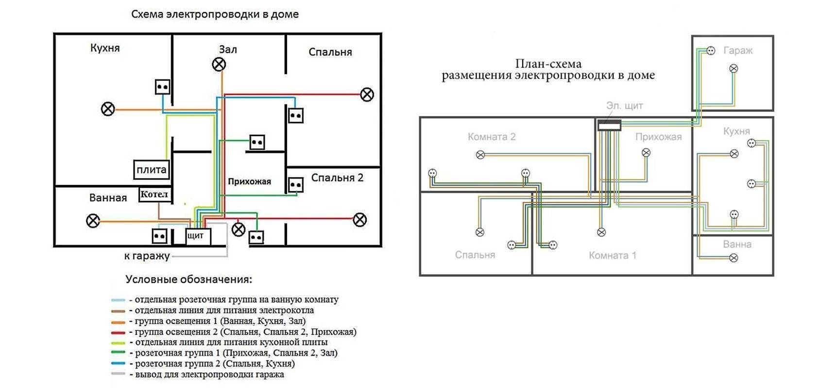 Пуэ-7 п.2.1.52-2.1.65 открытые электропроводки внутри помещений