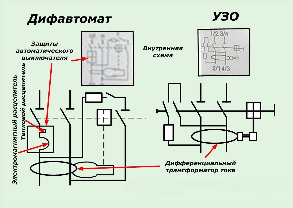 Дифференциальный автомат (дифавтомат): принцип работы, виды, выбор, подключение