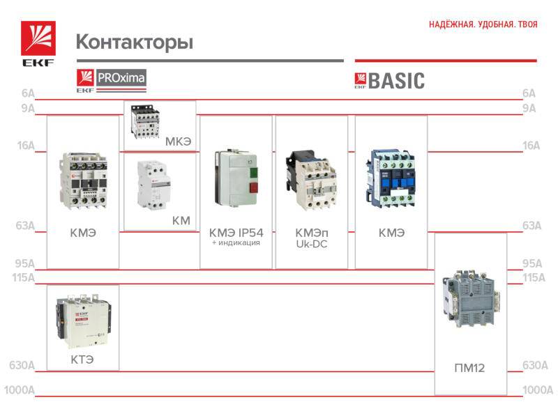 Принцип работы контактора – советы электрика