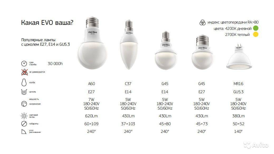 Виды цоколей ламп освещения, типы и классификация лампочек