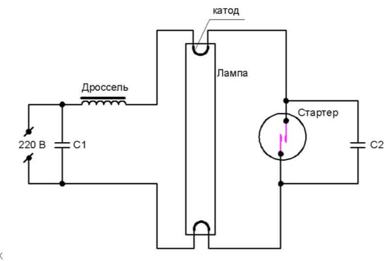 Схема подключения люминесцентных ламп с дросселем, с электромагнитным балластом, а также ламп с перегоревшими нитями нагрева плюс полезные советы