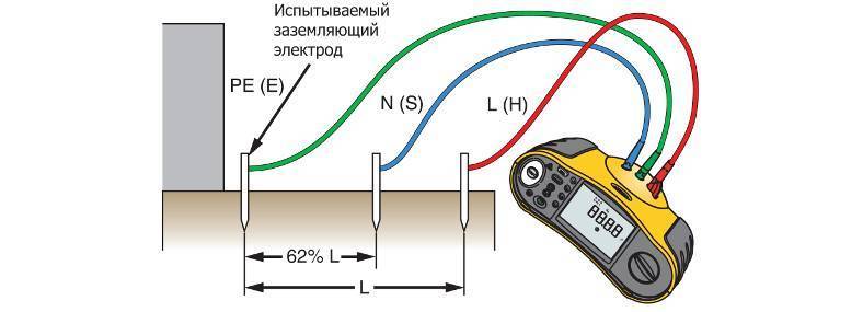 Измерение сопротивления заземления токовыми клещами, мегаомметром