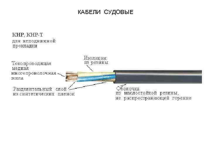 Отличить кабель. Провод и кабель различия ПУЭ. Отличие кабеля от провода. Различие между проводом кабелем и шнуром. Кабель провод шнур отличия.