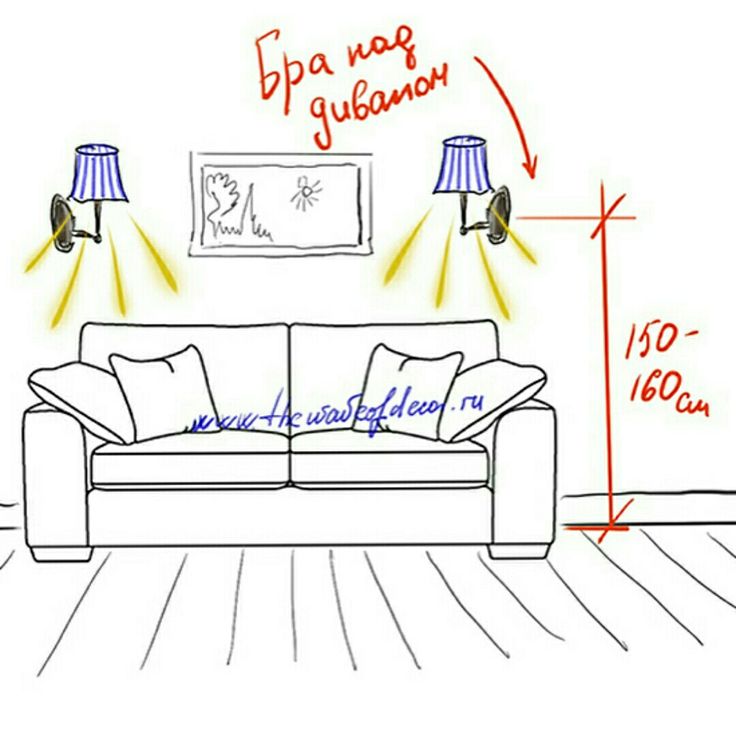Высота установки светильников - инфографика для кухни, ванной, спальни, гостиной, на улице.