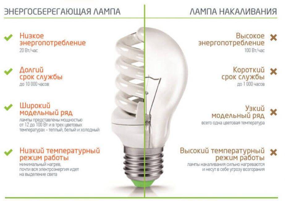 Для чего нужна ультрафиолетовая лампа: применение, особенности, разновидности
