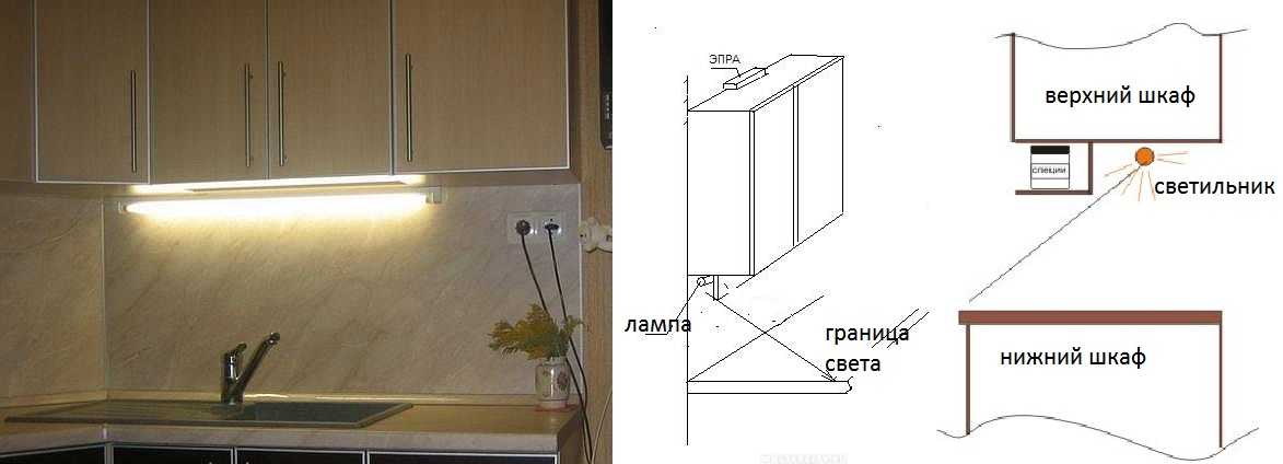 Как прикрепить светодиодную ленту к кухонному гарнитуру: способы и полезные рекомендации. подключение светодиодной ленты - samvsestroy.ru