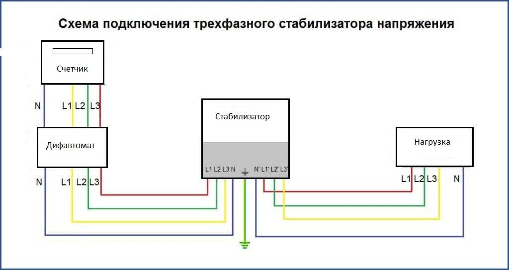 Как установить стабилизатор напряжения в частном