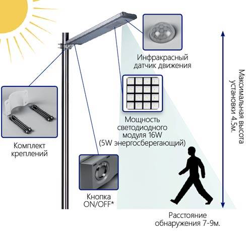 Светодиодный прожектор с датчиком движения для улицы :: syl.ru