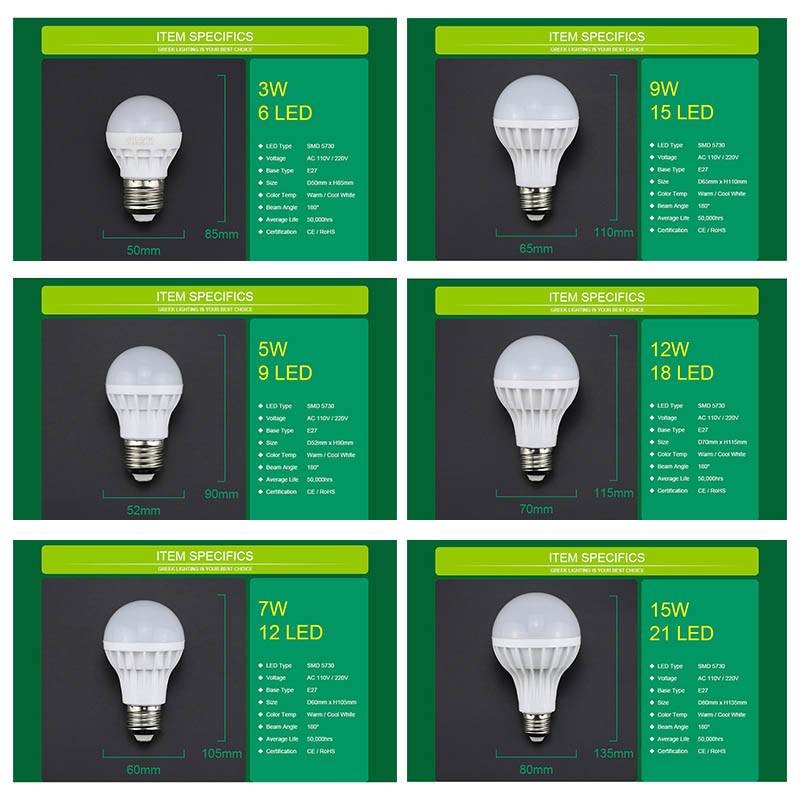 Какая максимальная мощность светодиодных ламп е14. светодиодные лампы с цоколем е14: характеристики, применение