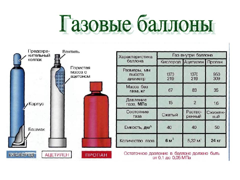 На сколько хватает баллона углекислоты при сварке