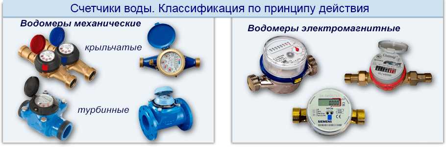 Рейтинг основных моделей счетчиков для водоснабжения