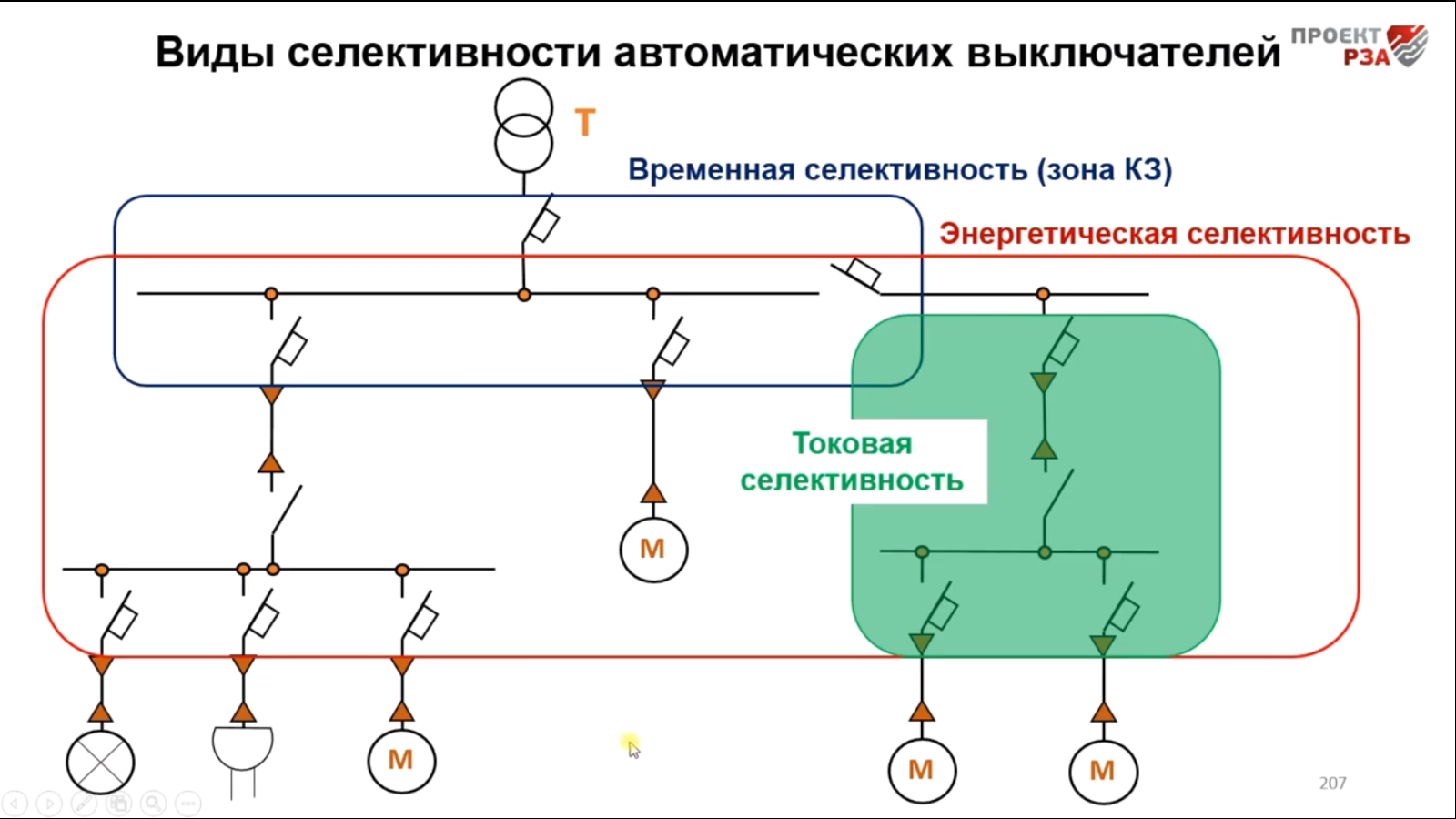 Селективность - что это такое, виды: селективность автоматических выключателей и узо, фото и видео