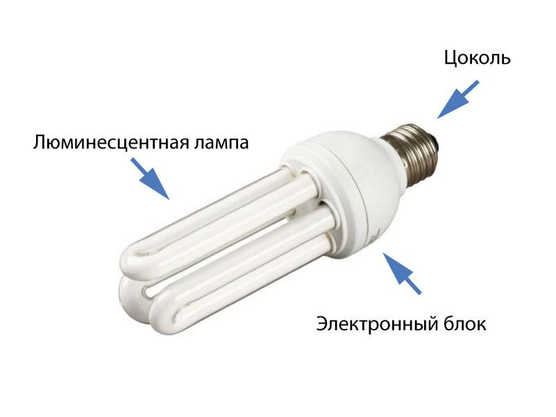 Энергосбер лампы схема. энергосберегающие лампы: устройство, причины неисправностей и методы их ремонта своими руками