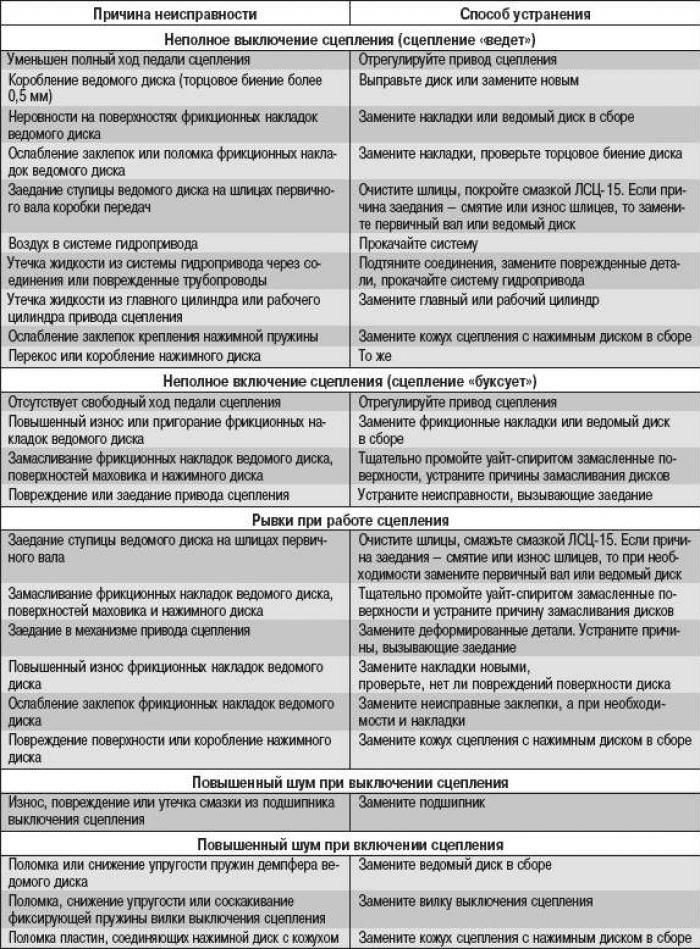 Основные причины шума и скрипа газового счетчика