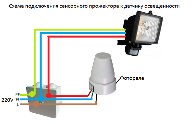 Прожектор с датчиком движения: особенности выбора, принцип работы и подключение