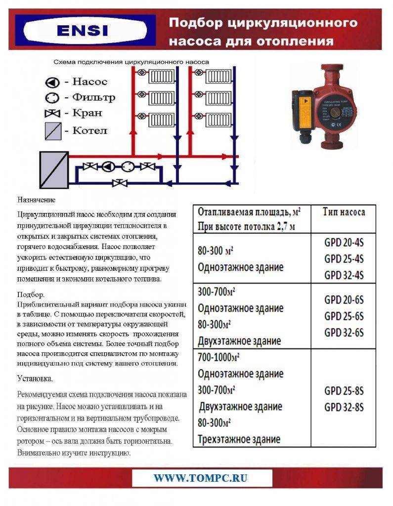 Подбор циркуляционного насоса: основные виды, правила выбора