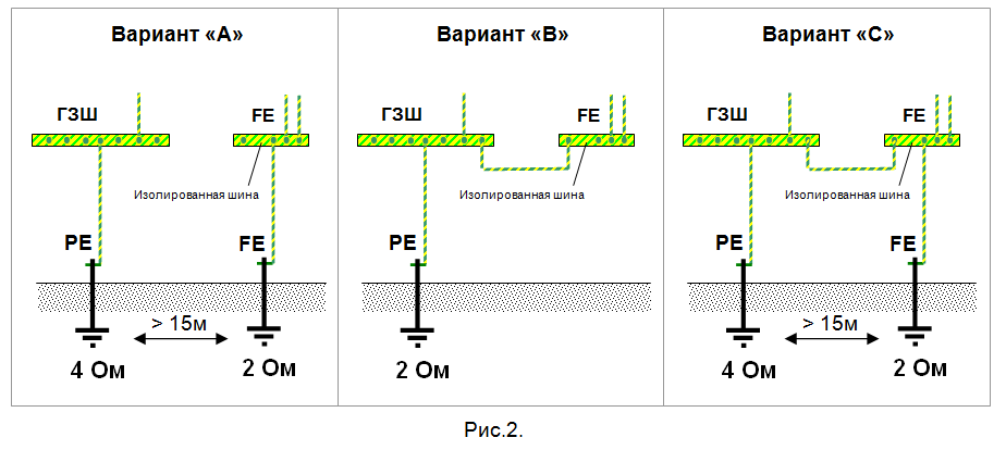 Заземление: виды и технологии