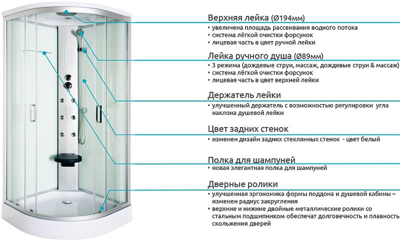 Виды душевых кабин: обзор конструкций, лучшие производители на рынке и советы по выбору
