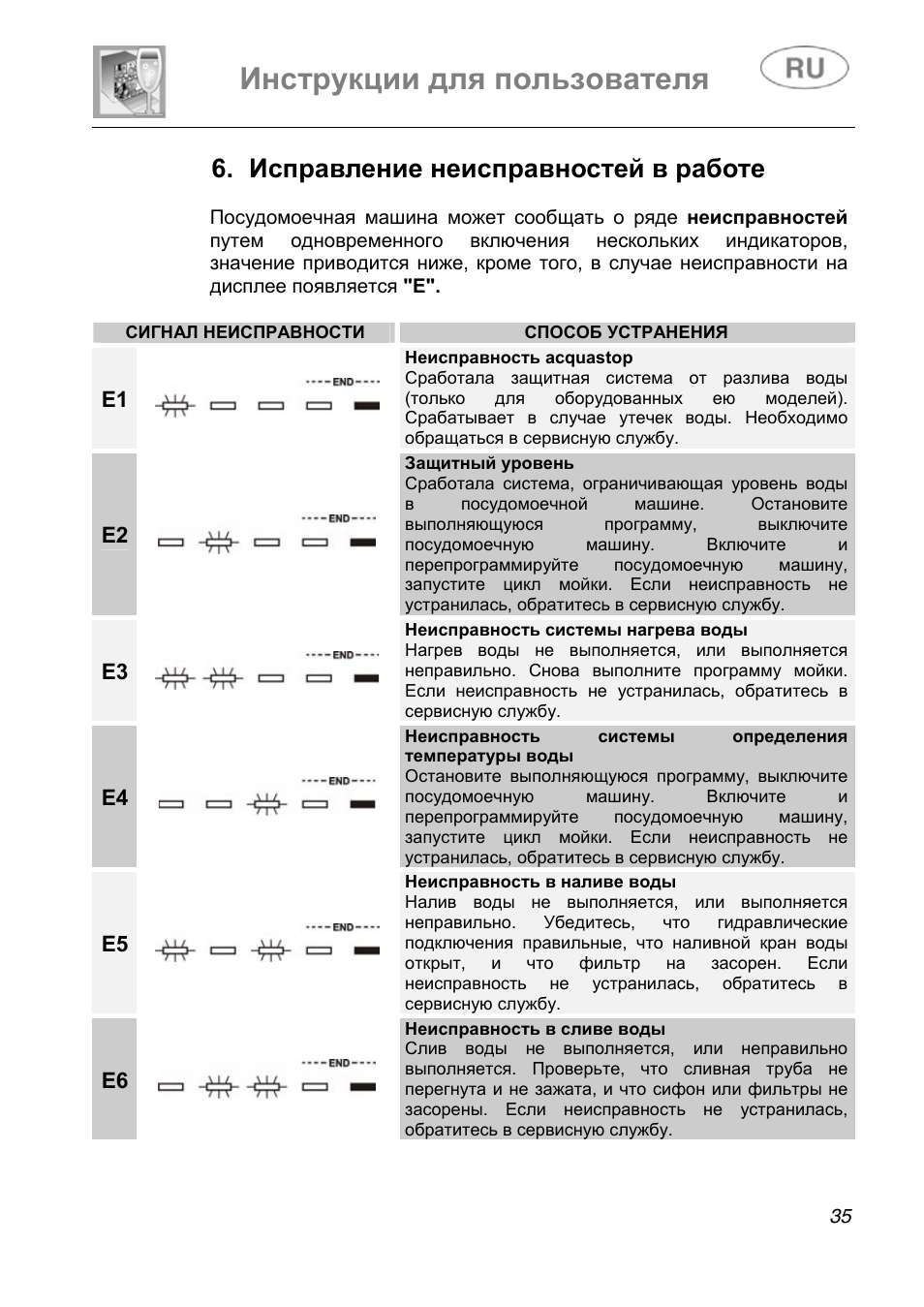 Е10 ошибка посудомоечной машины