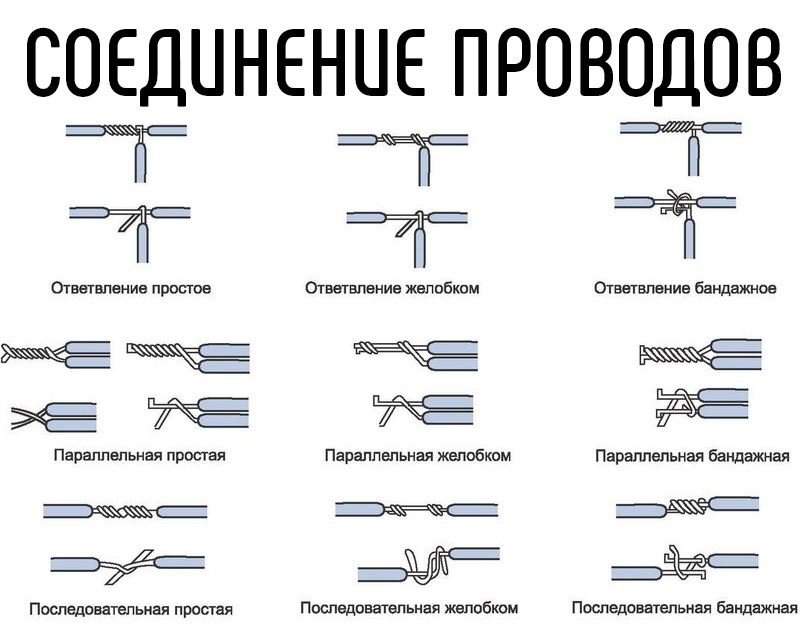 Скрутка проводов: приспособления, колпачки, медные и многожильные провода
