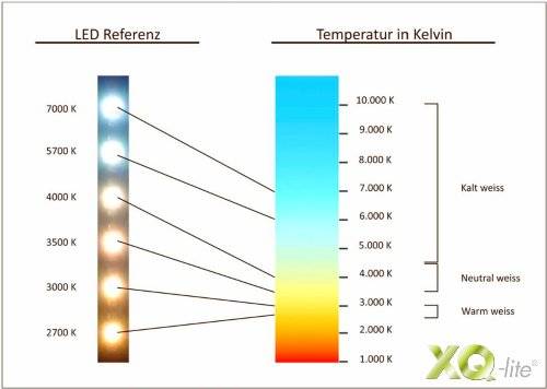 Аквариумное освещение помощь в понимании цветовой температуры в кельвинах, длины волны в нанометрах, par, pas, pur