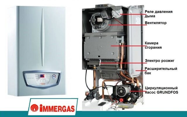 Ошибки газового котла immergas: расшифровка ошибок и способы их исправления