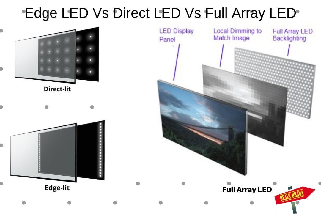 Direct led и edge led: какой экран лучше, чем отличается