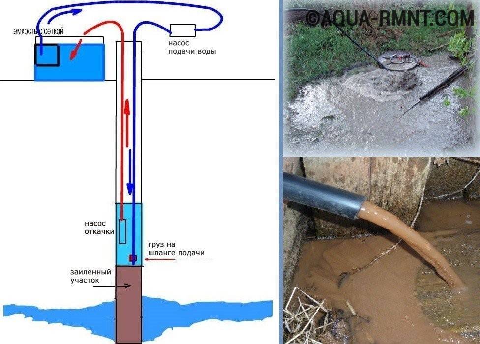 Дезинфекция воды в колодце