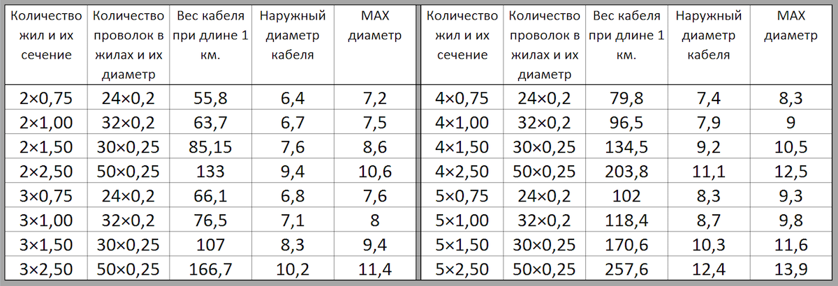 Провод алюминий 2.5 толщина в мм. Провод алюминиевый многожильный изолированный маркировка. Диаметр жилы кабеля 2.5 мм. Маркировка сечения кабеля.