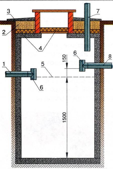 Выгребная яма из бетонных колец жби: размеры и объем, утепление