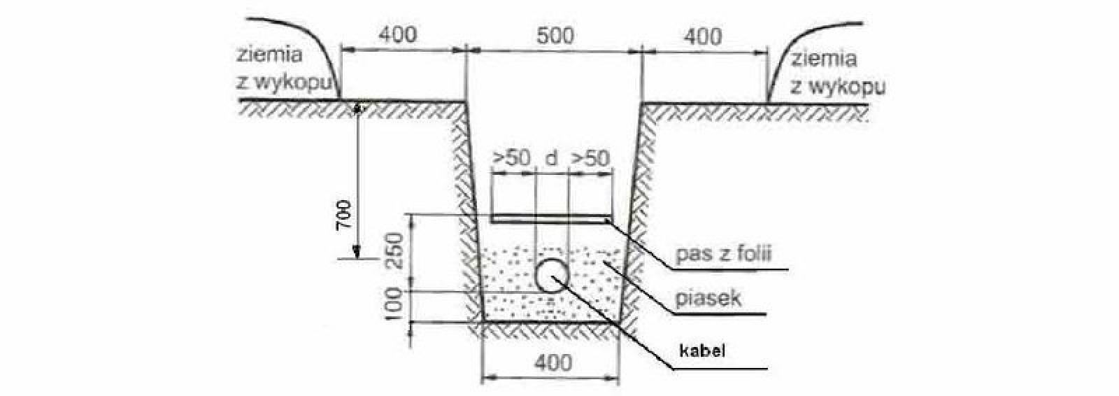 Монтаж кабеля в земле — 20 частых ошибок. формула идеального подземного ввода в дом.